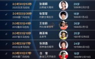 九游游戏中心-现役仅两人上榜，盘点中国女子马拉松历史最快前20人